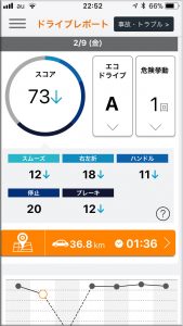 レポート・スコア：スコアには中央の５つの切り口で２０点満点のスコアがつきます