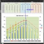 ③ 年間をExcelで作成：年間グラフの８月分は８月のデータが出揃うと、Excelシートで自動的に作図されます。