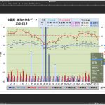 ① Wordに8月分を貼付：８月分のデータはExcelのグラフで出来ていて、この画像の画面コピーをクリップボード越しにWordに貼り付けます。