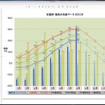 ④ pdfの年間データ更新：③の８月データが更新された画像を1.〜2.と同じようにして１枚のpdfファイルを作って、それを年間データのpdfファイルのトップページを差し替えます。